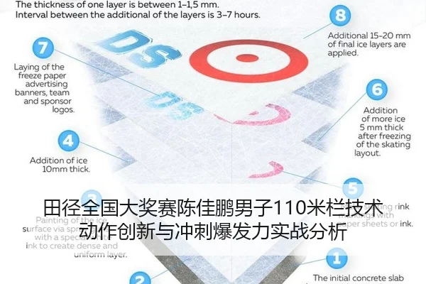 田径全国大奖赛陈佳鹏男子110米栏技术动作创新与冲刺爆发力实战分析